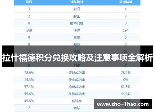 拉什福德积分兑换攻略及注意事项全解析