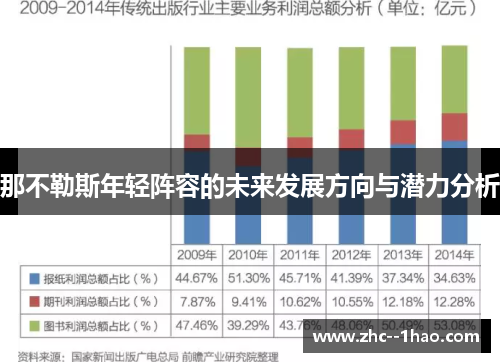 那不勒斯年轻阵容的未来发展方向与潜力分析