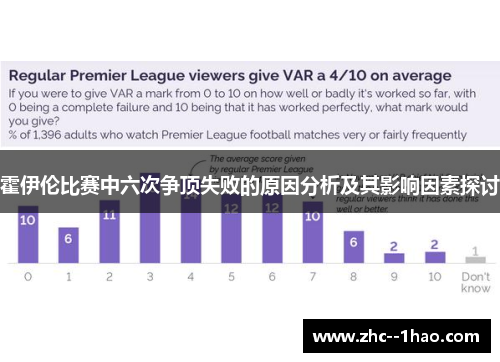 霍伊伦比赛中六次争顶失败的原因分析及其影响因素探讨