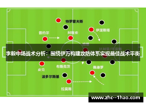 李毅中场战术分析：围绕伊万构建攻防体系实现最佳战术平衡