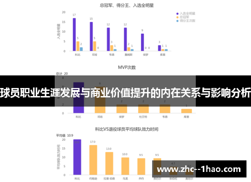 球员职业生涯发展与商业价值提升的内在关系与影响分析