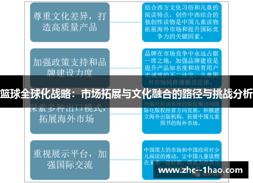 篮球全球化战略：市场拓展与文化融合的路径与挑战分析