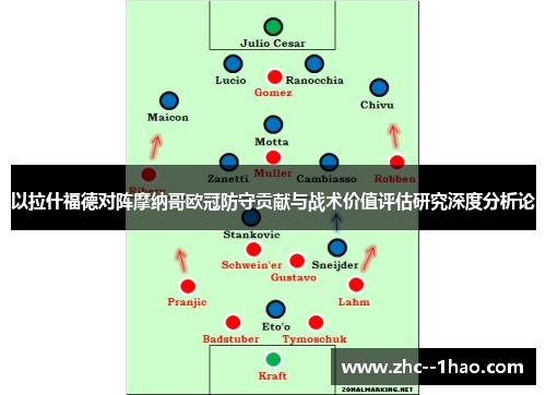 以拉什福德对阵摩纳哥欧冠防守贡献与战术价值评估研究深度分析论