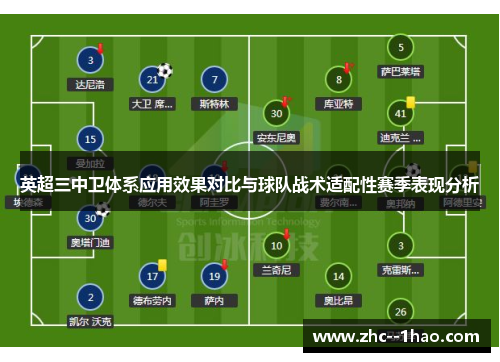 英超三中卫体系应用效果对比与球队战术适配性赛季表现分析