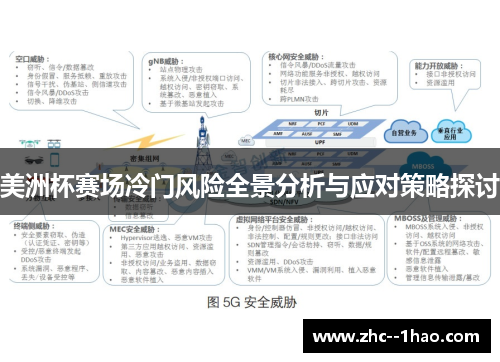 美洲杯赛场冷门风险全景分析与应对策略探讨